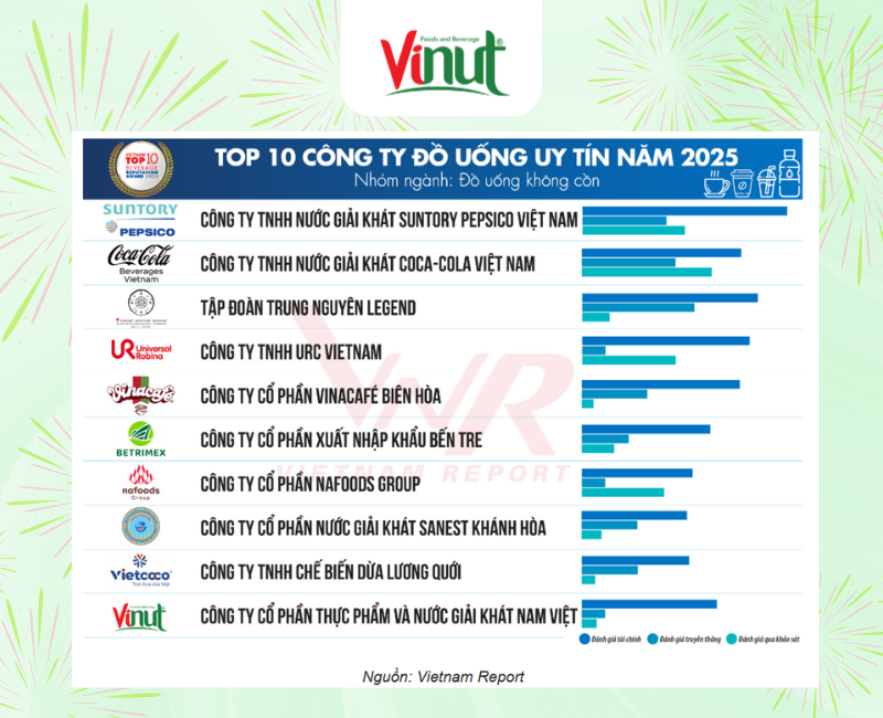 top công ty đồ uống uy tín, nước giải khát